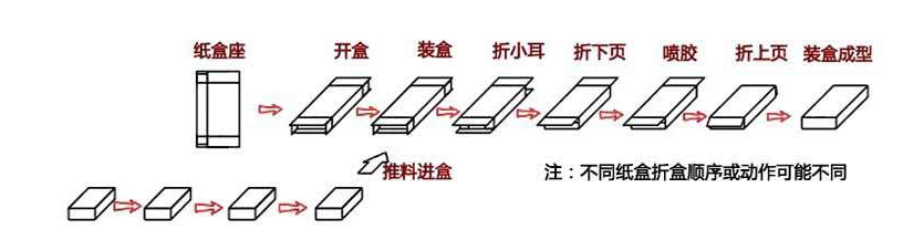 藥板自動裝盒機(jī)運(yùn)行原理圖.png